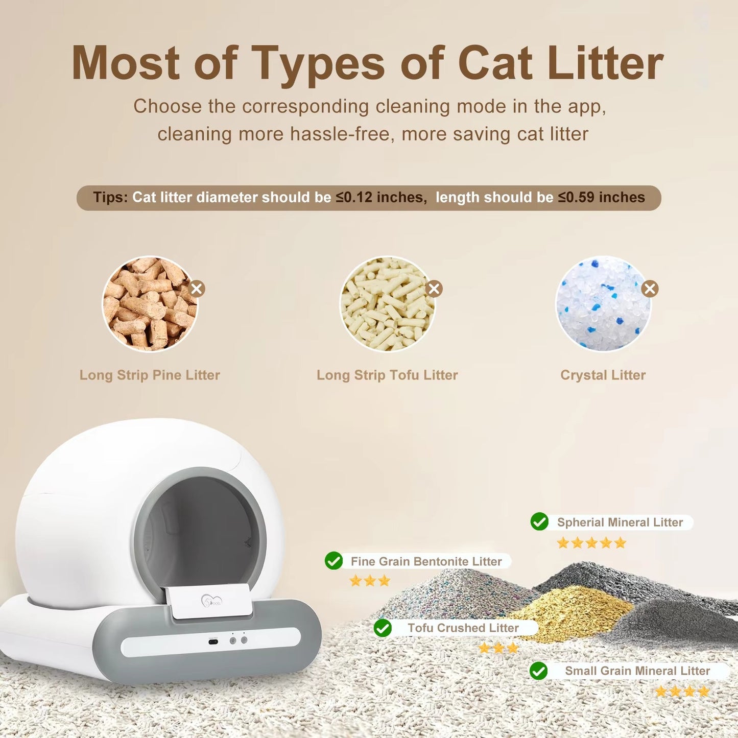 Smart Self-Cleaning Litter Box | App-Controlled